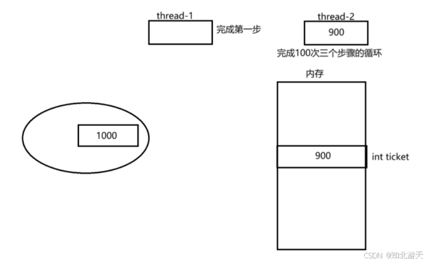 Linux：多线程---深入互斥&&浅谈同步