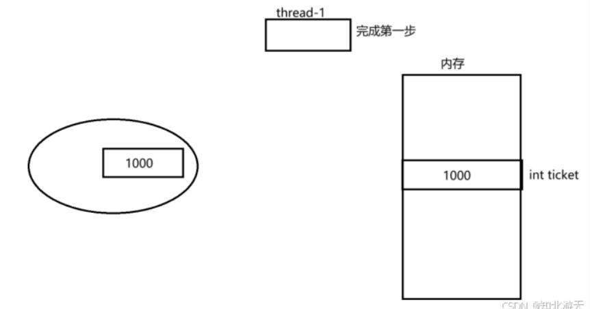 Linux：多线程---深入互斥&&浅谈同步