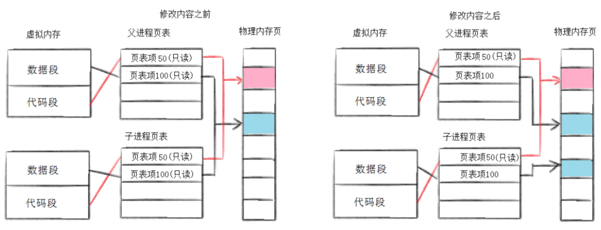 【Linux系统编程】（十七）揭秘 Linux 进程创建与终止：从 fork 到 exit 的底层逻辑全解析