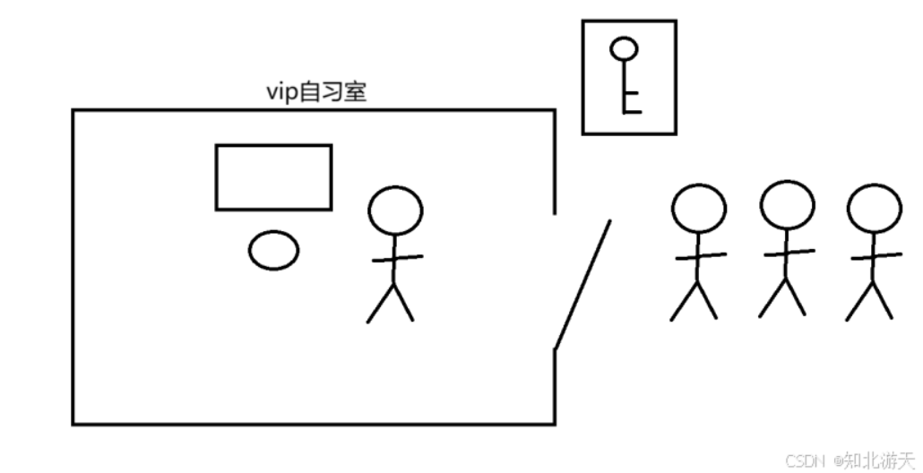 Linux：多线程---深入互斥&&浅谈同步
