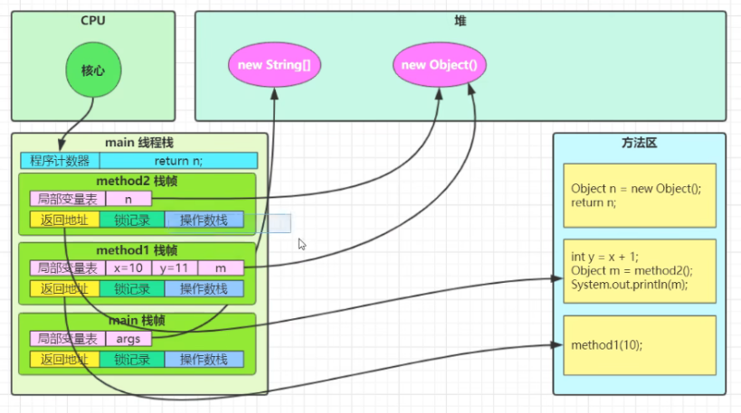 并发编程-线程运行原理