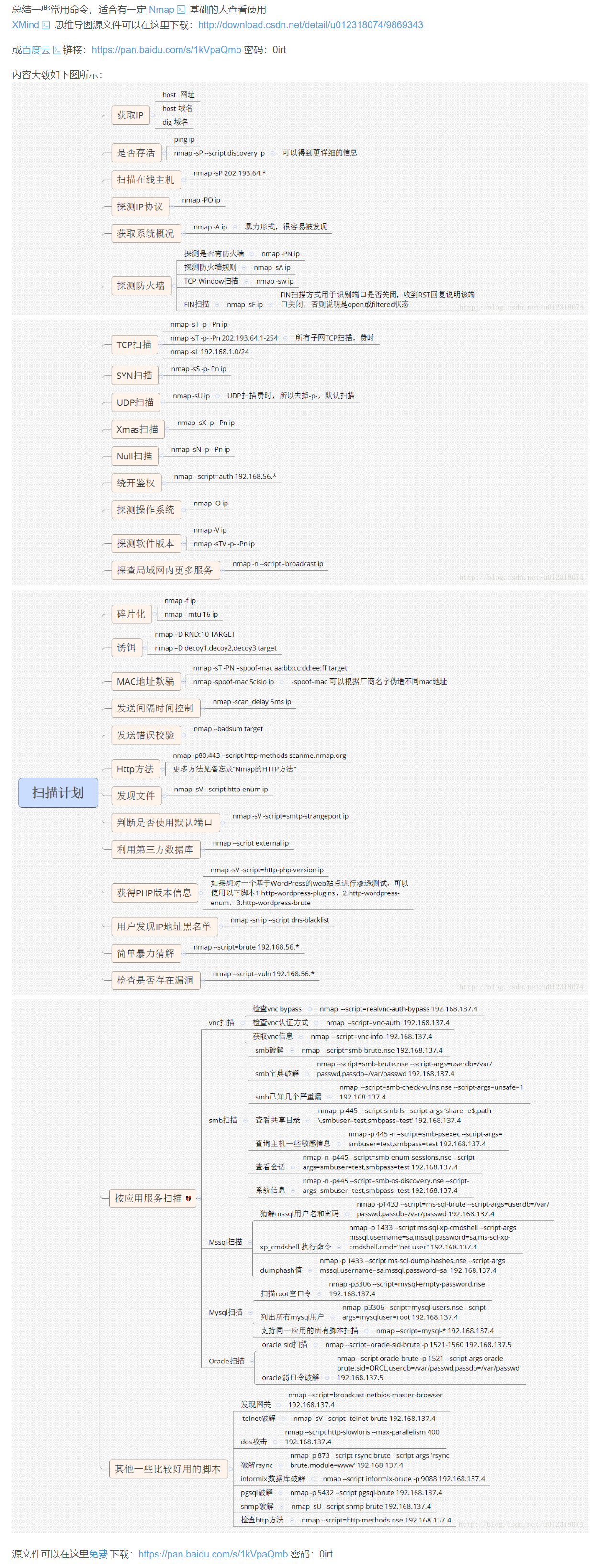 【转载】Nmap 常用命令总结（思维导图整理）