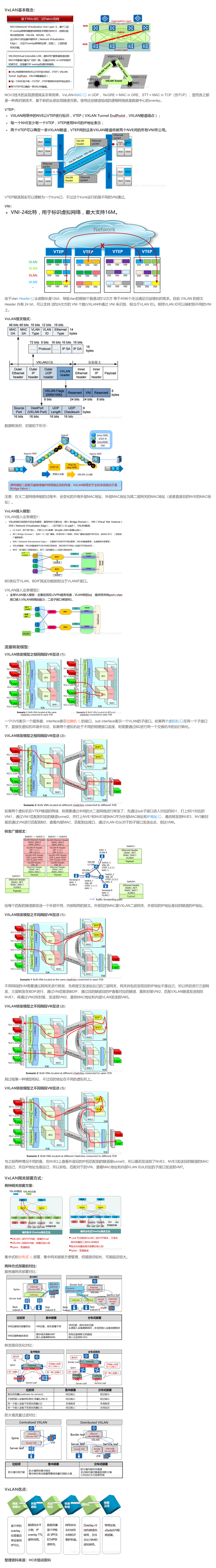 【转载】HCIE R&S 备考笔记  VxLAN技术基本原理