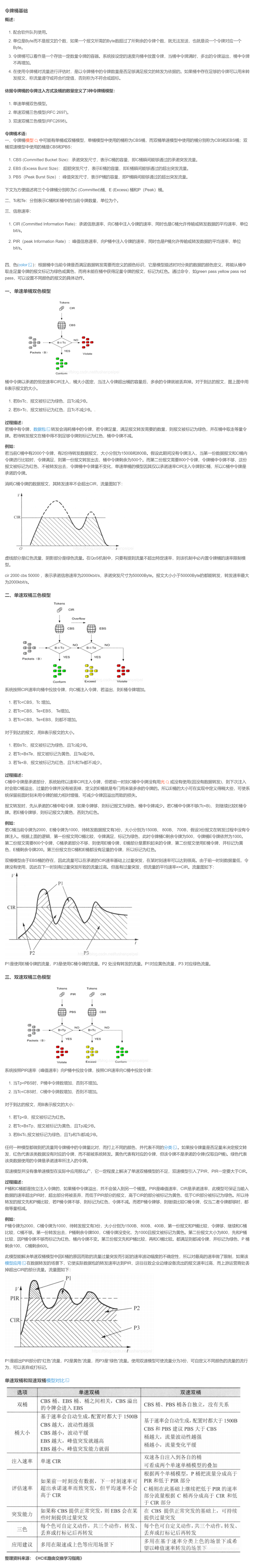 【转载】HCIE R&S 备考笔记  Qos令牌桶技术原理