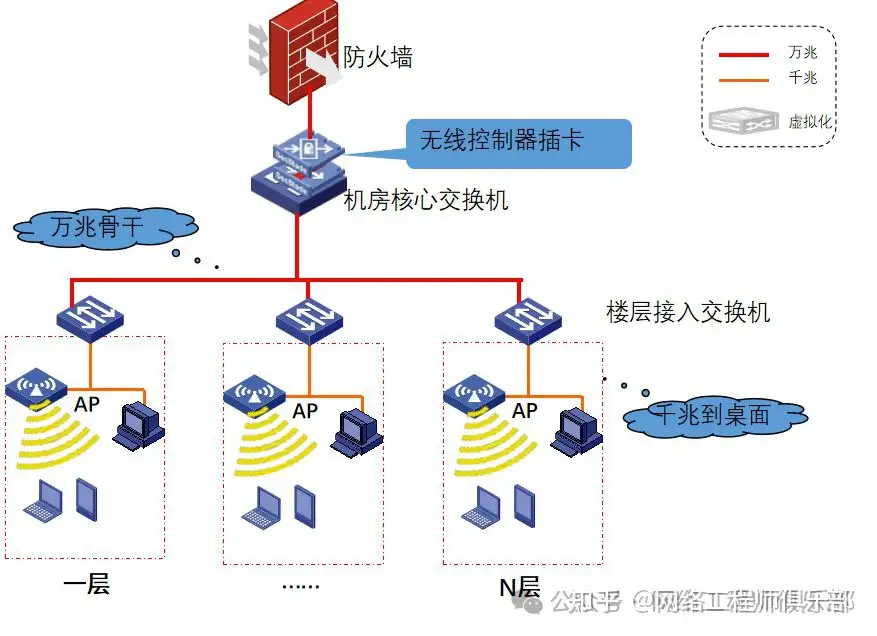 双网关,可以上内网或外网,如何同时上内网和外网?