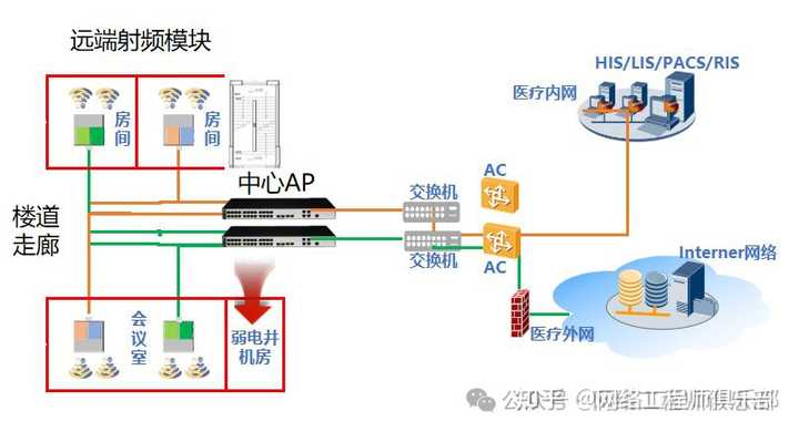 双网关,可以上内网或外网,如何同时上内网和外网?
