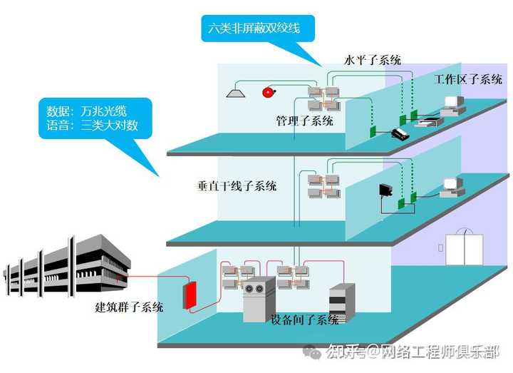 双网关,可以上内网或外网,如何同时上内网和外网?