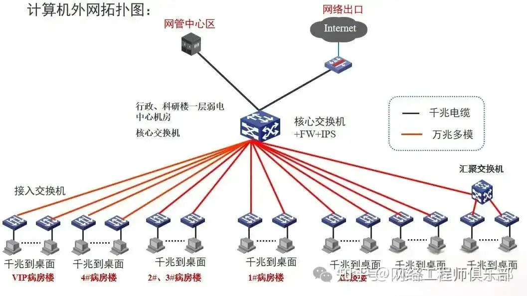 双网关,可以上内网或外网,如何同时上内网和外网?