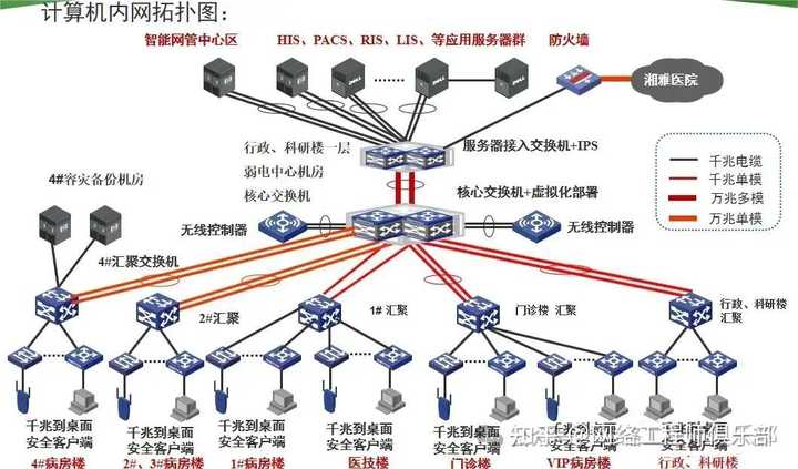 双网关,可以上内网或外网,如何同时上内网和外网?