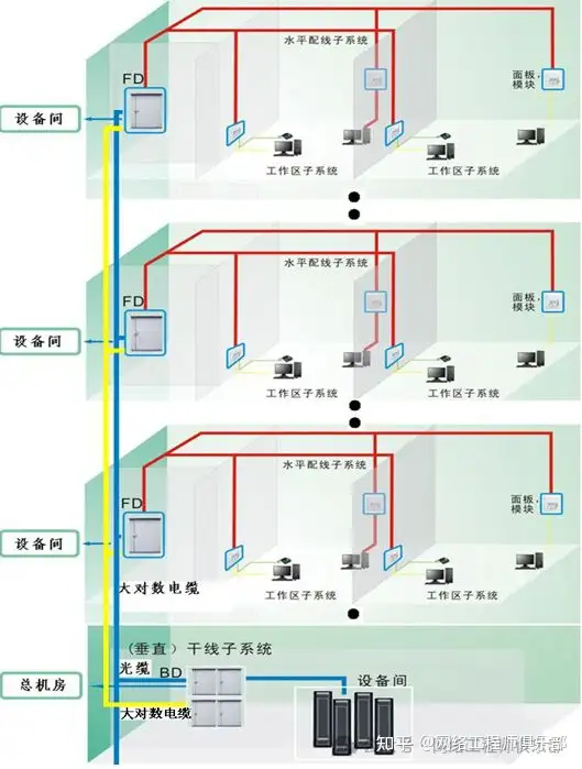 双网关,可以上内网或外网,如何同时上内网和外网?