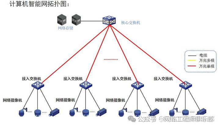 双网关,可以上内网或外网,如何同时上内网和外网?