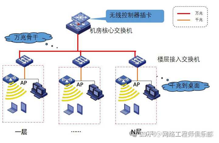 双网关,可以上内网或外网,如何同时上内网和外网?