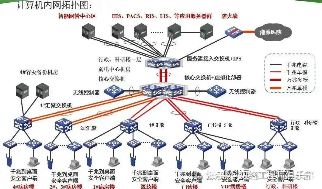双网关,可以上内网或外网,如何同时上内网和外网?