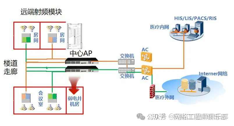 双网关,可以上内网或外网,如何同时上内网和外网?