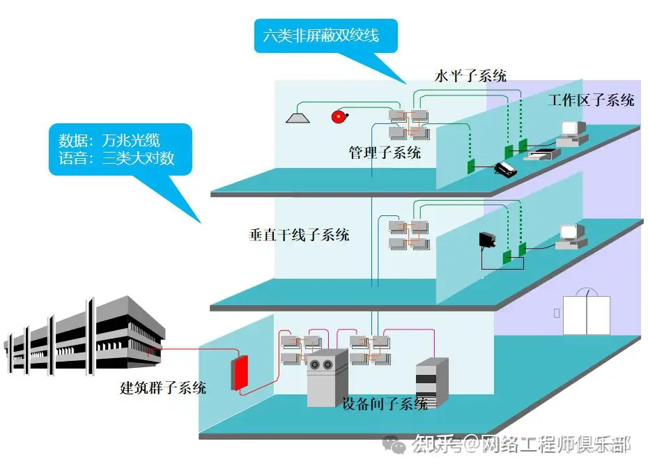 双网关,可以上内网或外网,如何同时上内网和外网?