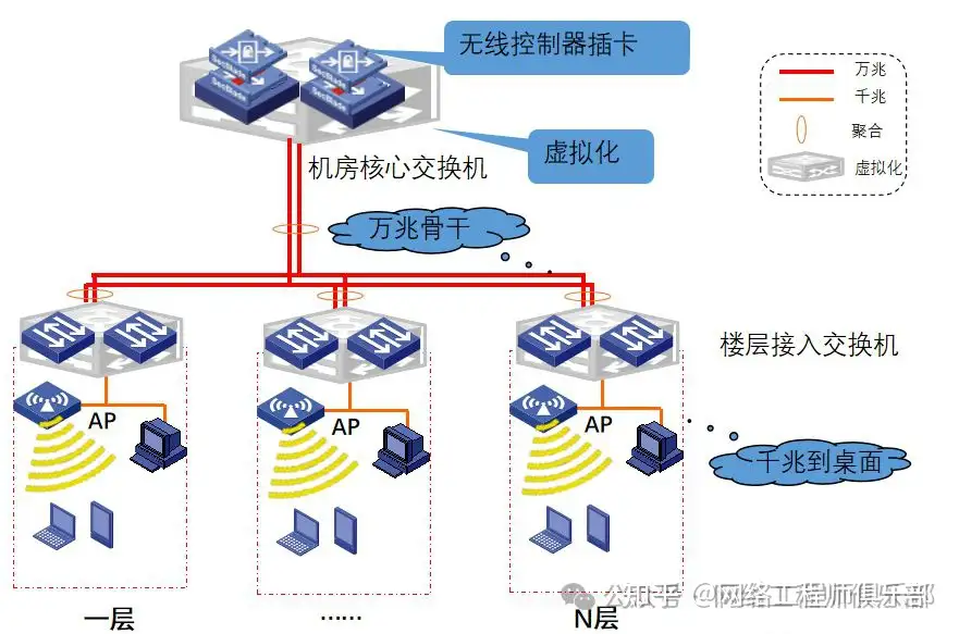 双网关,可以上内网或外网,如何同时上内网和外网?