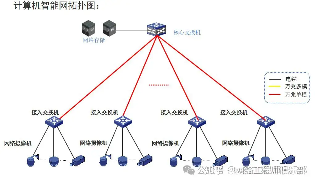 双网关,可以上内网或外网,如何同时上内网和外网?