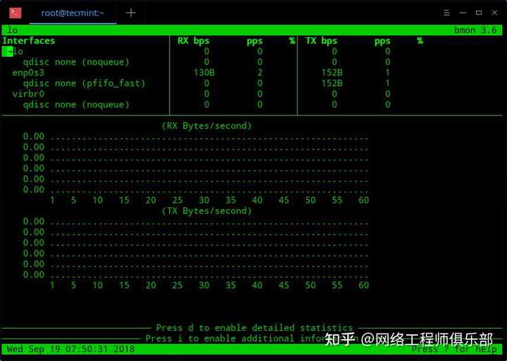 Linux监控top命令，请高手讲解一下到底该怎么用？