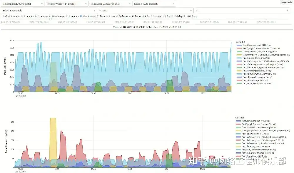 Linux监控top命令,请高手讲解一下到底该怎么用?
