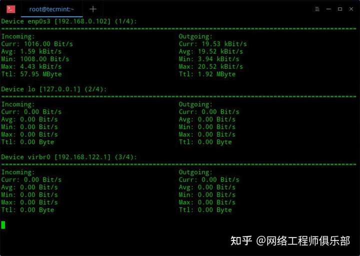 Linux监控top命令，请高手讲解一下到底该怎么用？