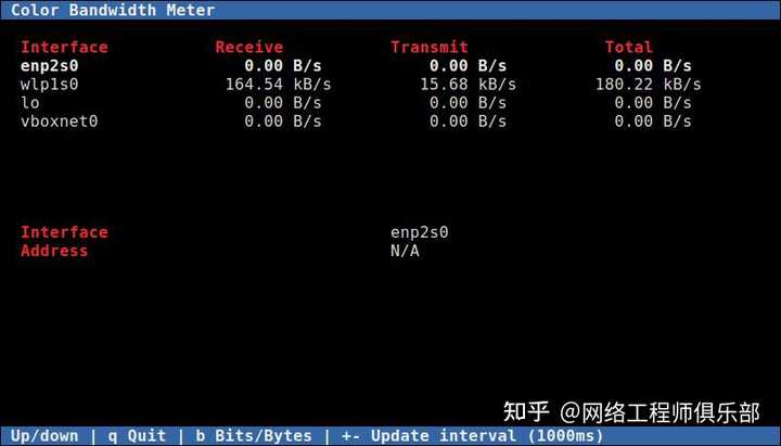 Linux监控top命令，请高手讲解一下到底该怎么用？