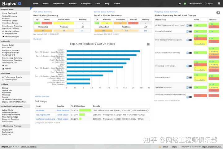 Linux监控top命令，请高手讲解一下到底该怎么用？