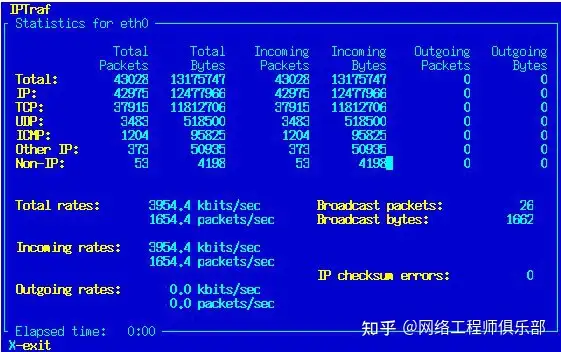 Linux监控top命令,请高手讲解一下到底该怎么用?