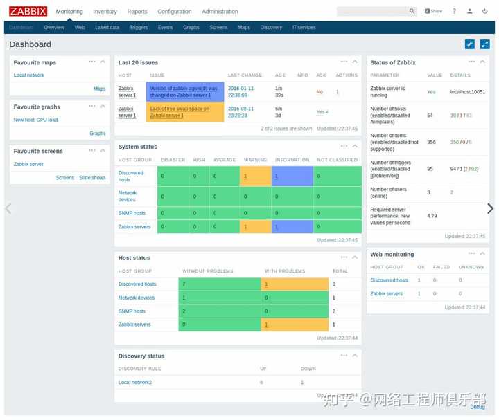 Linux监控top命令，请高手讲解一下到底该怎么用？