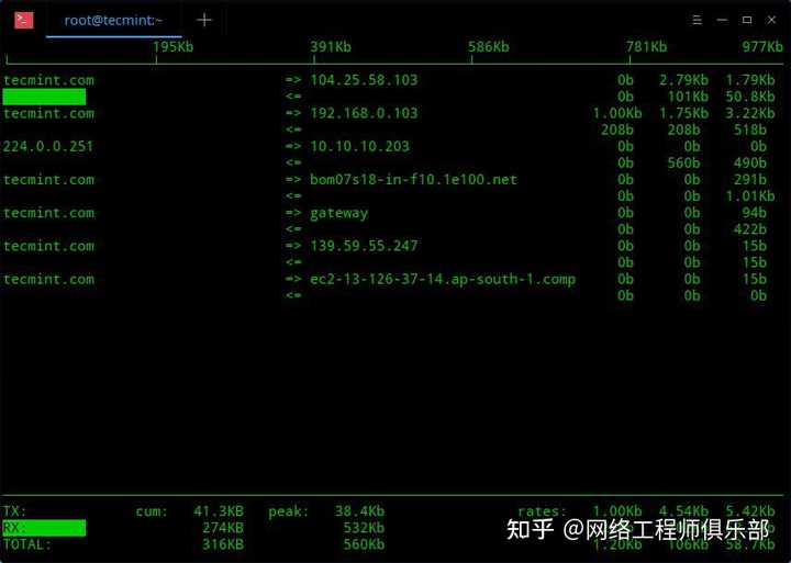 Linux监控top命令，请高手讲解一下到底该怎么用？