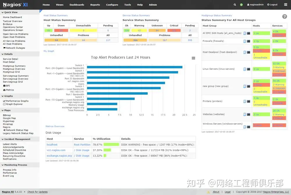 Linux监控top命令,请高手讲解一下到底该怎么用?
