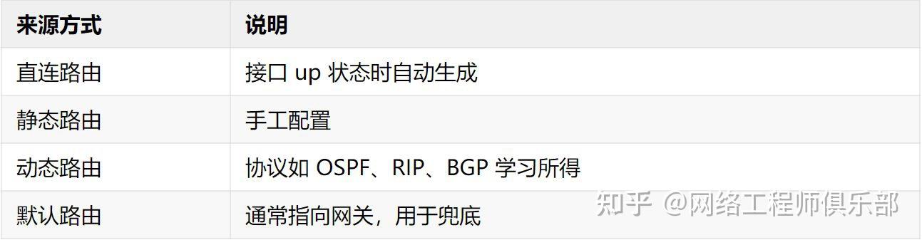基础不牢地动山摇!网络新手最容易混淆的四张表