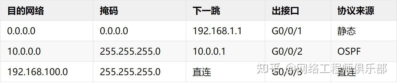 基础不牢地动山摇!网络新手最容易混淆的四张表