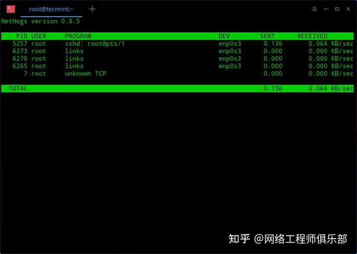 Linux监控top命令，请高手讲解一下到底该怎么用？