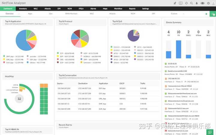 Linux监控top命令，请高手讲解一下到底该怎么用？