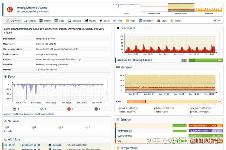 Linux监控top命令，请高手讲解一下到底该怎么用？