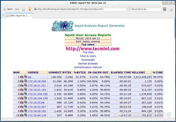 Linux监控top命令，请高手讲解一下到底该怎么用？