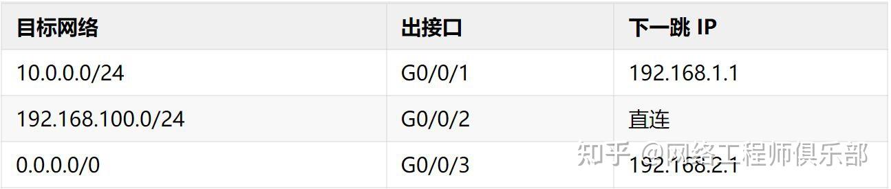 基础不牢地动山摇!网络新手最容易混淆的四张表