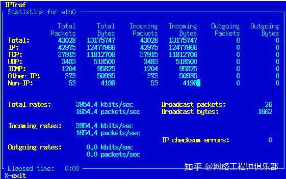 Linux监控top命令，请高手讲解一下到底该怎么用？
