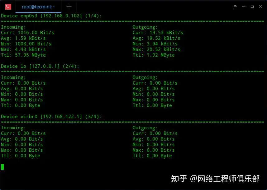 Linux监控top命令,请高手讲解一下到底该怎么用?
