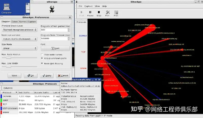 Linux监控top命令,请高手讲解一下到底该怎么用?
