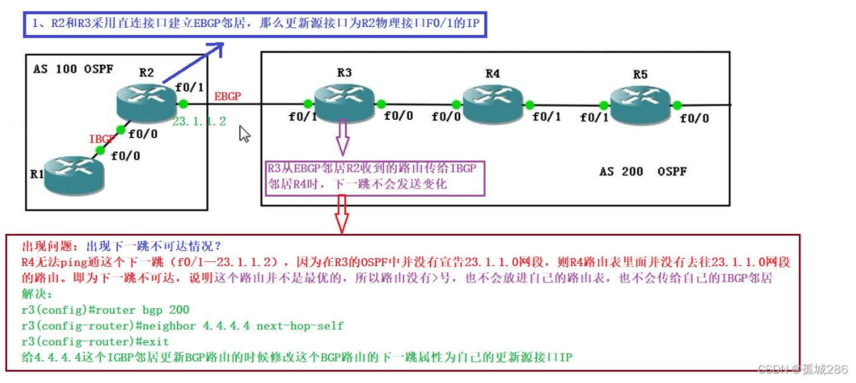 【转载】BGP——路由通告+IBGP水平分割机制+RR路由反射器（讲解+配置命令）