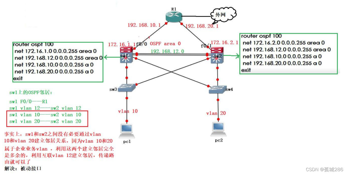 【转载】OSPF高级特性—Distribute-list过滤、修改接口OSPF优先级配置、OSPF—被动接口详解、修改参考带宽值