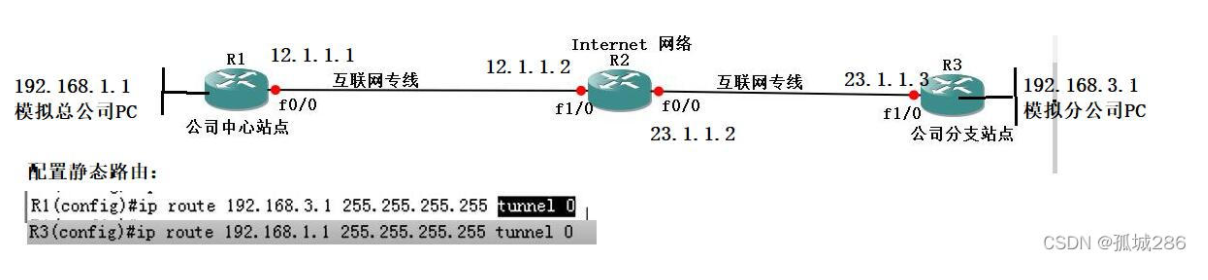 【转载】OSPF——GRE Tunnel（含配置命令）详解