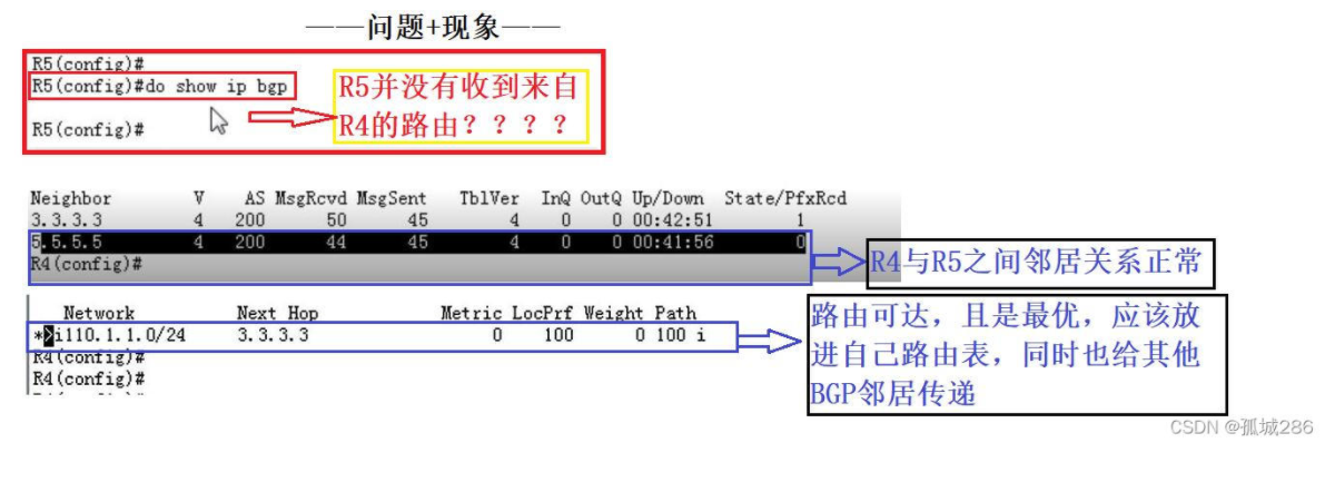 【转载】BGP——路由通告+IBGP水平分割机制+RR路由反射器（讲解+配置命令）