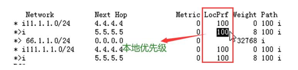 【转载】BGP选路——本地优先级选路（+BGP路由水平分割机制）