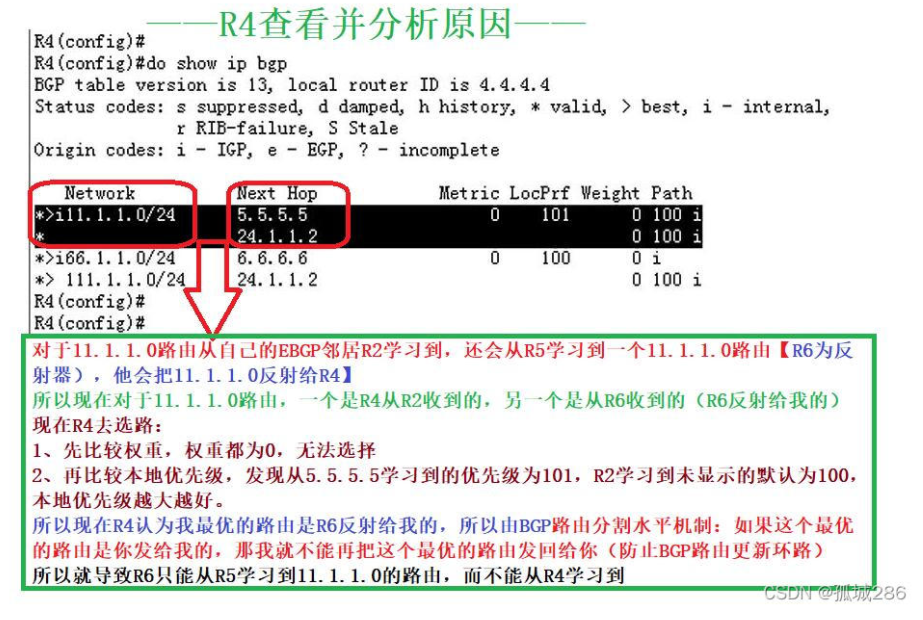 【转载】BGP选路——本地优先级选路（+BGP路由水平分割机制）