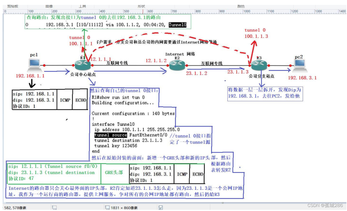 【转载】OSPF——GRE Tunnel（含配置命令）详解