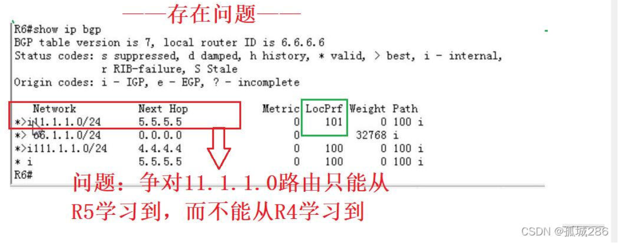 【转载】BGP选路——本地优先级选路（+BGP路由水平分割机制）