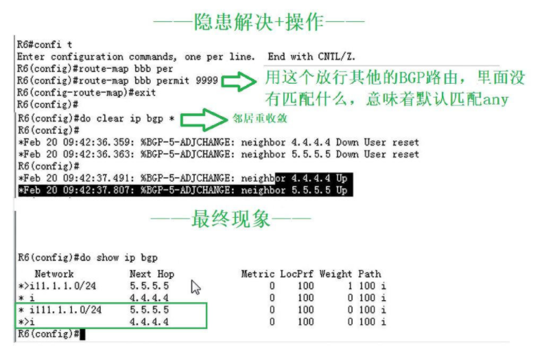 【转载】BGP选路 —— 权重选路
