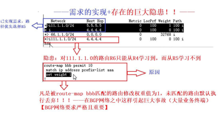【转载】BGP选路 —— 权重选路